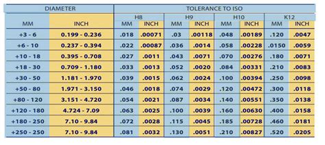 Steel Gauge Tolerance Chart