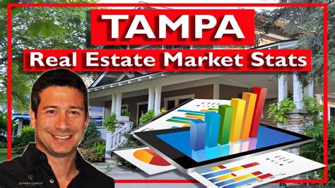 Tampa Real Estate Market Stats October 2020 Youtube