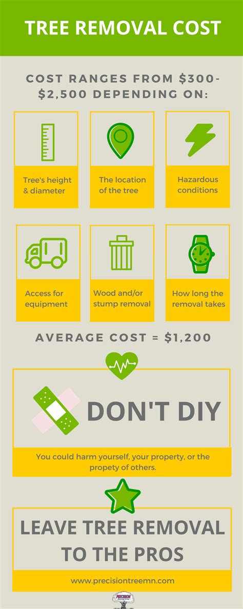 The Average Cost Of Tree Removal Services Tips Twin Cities Tree
