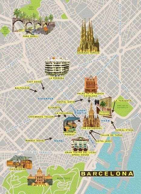 The Ultimate Barcelona Travel Guide Artofit