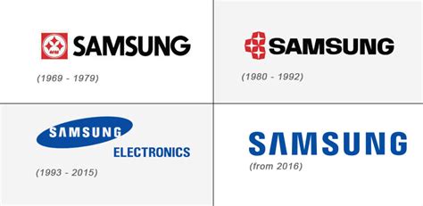 The Samsung Trademark Evolution Of The Samsung Logo