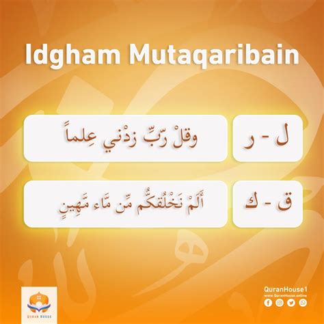 Idgham Mutaqaribain Understanding Its Role In Accurate Quran