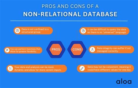 Relational Vs Non Relational Database Pros And Cons
