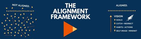 What Is Alignment Coaching How Does It Work