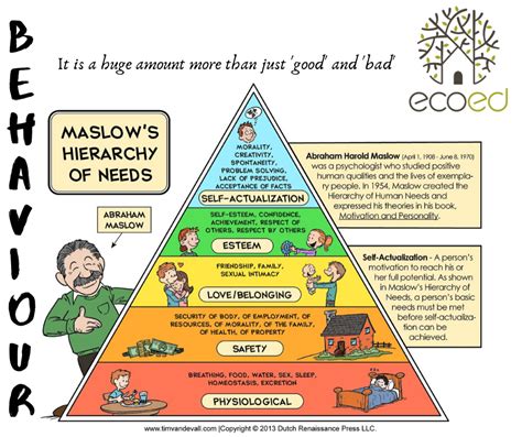 A Childs Behaviour And Maslow In 2020 Maslows Hierarchy Of Needs