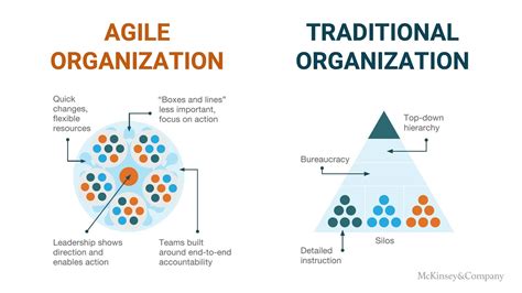 Agile Organization Vs Traditional Organization Dr Indrawan Nugroho Youtube