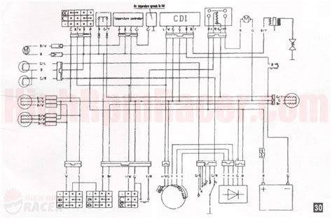 May 21, 2015 · buyang atv 90 wiring diagram.jpg. 110cc Chinese Quad Wiring Diagram New Taotao Atv Best At ...
