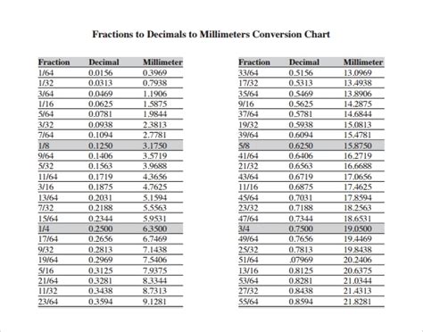 Download Hours And Minutes To Decimals Gantt Chart Excel Template