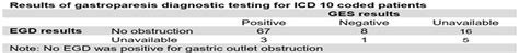 S3152 Icd 10 Coding For Gastroparesis An Institutional Elec