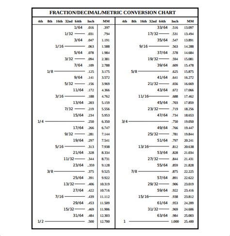 Download Conversion Table Inch Fractions And Decimals To Millimeters