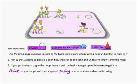 Here are some sentences.he will relay the message to the others.please relay this memo to the rest of the team. Competition Clipart Relay Game - Cartoon , Free ...