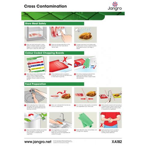 Cross Contamination Prevention Wall Chart Jangro A3 Avica Uk Ltd