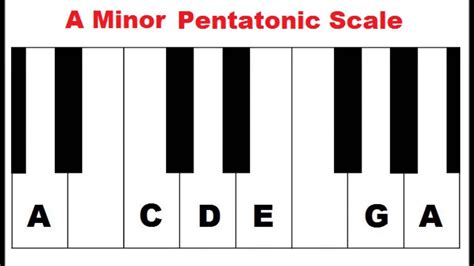 Piano Scales Lesson How To Form Minor Pentatonic Scale Piano Scales