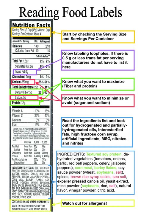Food Label Explanation Reading Food Labels Health Lesson Plans