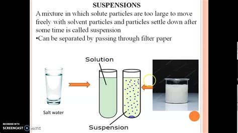 Examples Of Suspension Chemistry