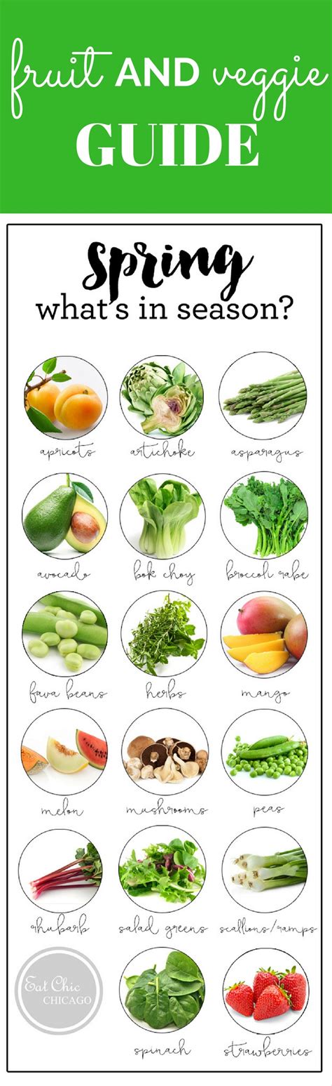Whats In Season For Spring Our Spring Produce Guide And Healthy