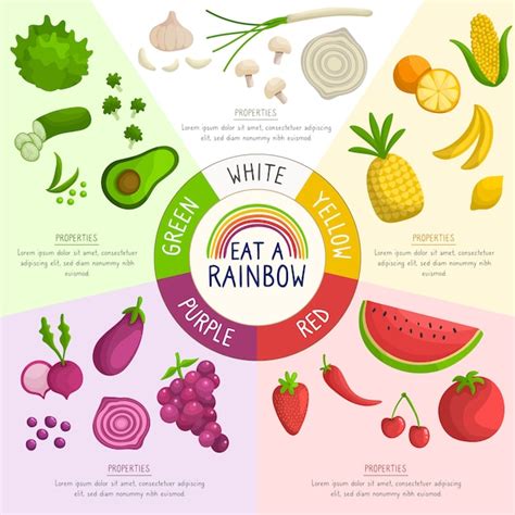 Free Vector Eat A Rainbow Infographic