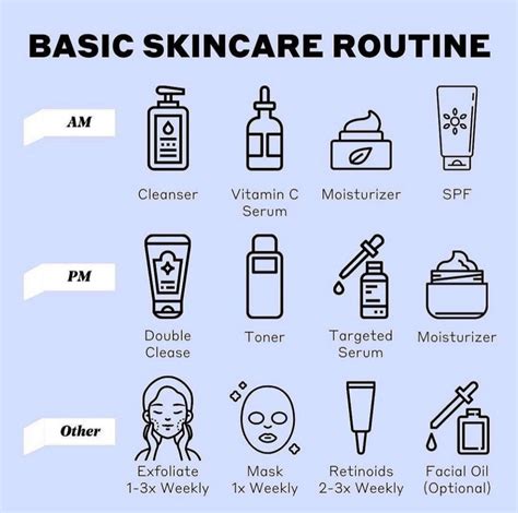 Here Is A Basic Skincare Routine Adjust How You See Fit R Skincare Addiction