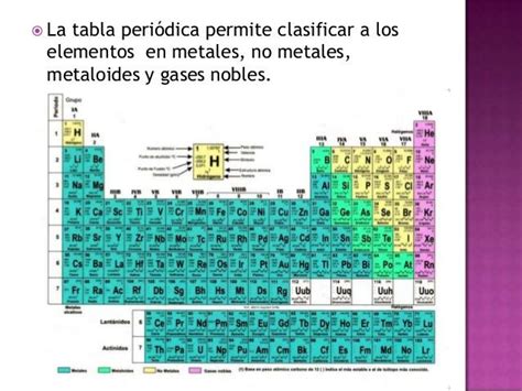 Tabla Periodica De Los Elementos Metales No Metales Y Metaloides 110208