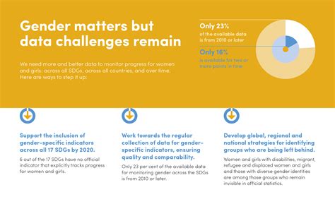 Infographic Why Gender Equality Matters To Achieving All 17 Sdgs Digital Library Multimedia