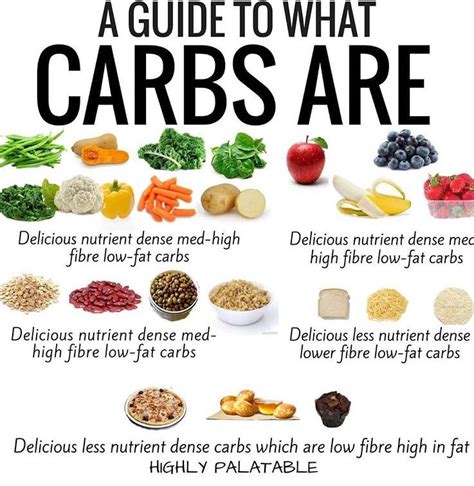 The government's healthy eating advice, illustrated by the eatwell guide, recommends that just over a. Understanding Carb Cycling to Build & Maintain Muscle ...