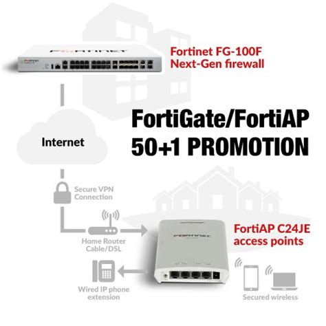 Fortinet Firewallaccess Point 501 Promotion Fortigate Fg 100f