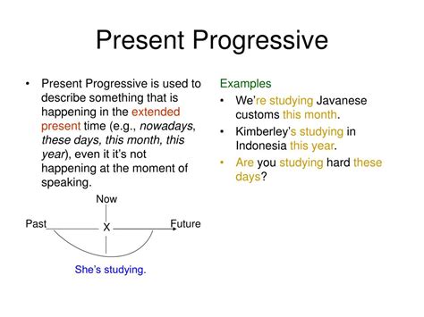 PPT Present Progressive Vs Simple Present PowerPoint Presentation