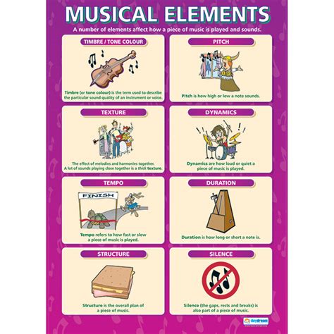 A1 Musical Elements Poster Hope Education