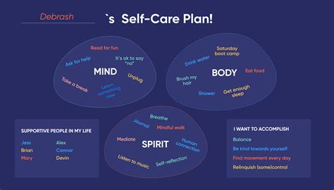 3 Keys To Creating An Effective Self Care Plan Care P