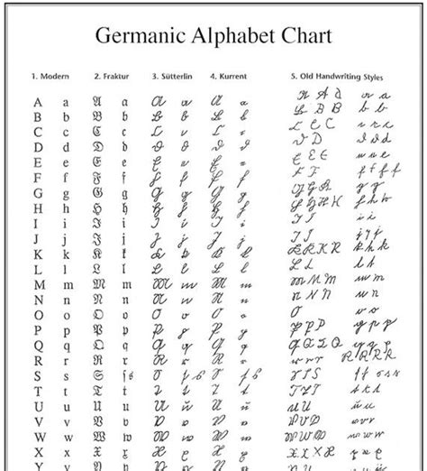 Russian Alphabet Chart Blog Ben Crowder Personalized Russian Alphabet