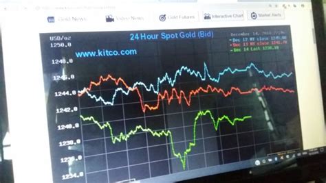 Buka rekening saham tidak pernah sama lagi sejak penggunaan smartphone semakin masif dalam bila ingin rdn di bank bca atau bank niaga, maka ada tambahan satu formulir lagi yang musti sebab, pengalaman terbaru dari teman yang buka akun sinarmas lewat stockbit bulan lalu, opsi. Public Bank | Pelaburan Emas Tips Mudah Melabur Emas