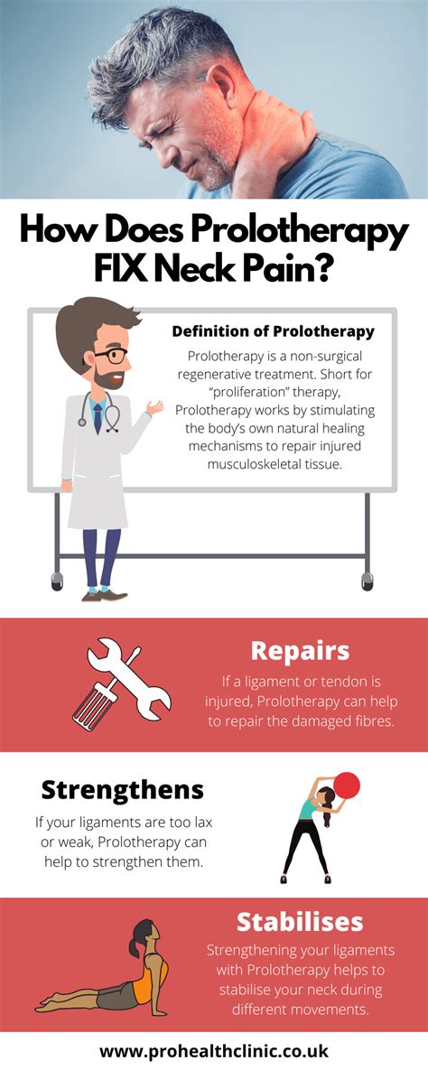 Neck Prolotherapy Benefits Research Patient Testimonials