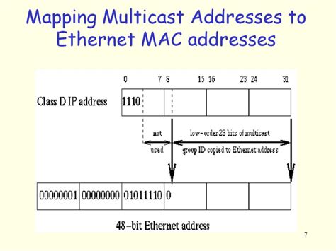 Ppt Ip Multicasting Powerpoint Presentation Free Download Id1450814