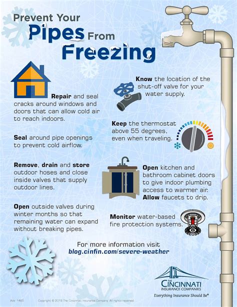 Protect Your Home Or Business From Frozen Pipes Troxell