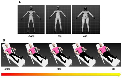 Jcm Free Full Text Characterizing Body Image Distortion And Bodily Self Plasticity In