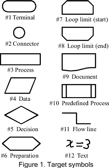 Flowchart Symbols And Their Meanings Figure 1 Flow Chart Symbols And Images