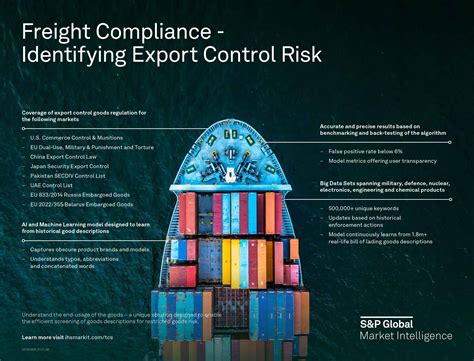 Trade Compliance Secure Ihs Markit