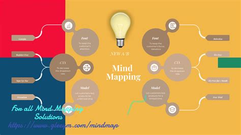 Animated Explainer Video Mind Map