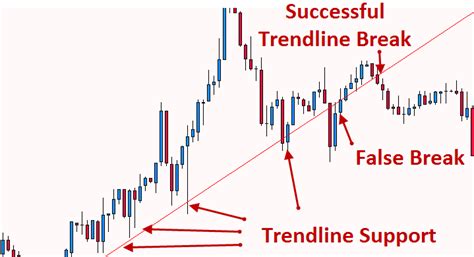 Top 10 Best Forex Trading Strategies That Work For Beginners 2024
