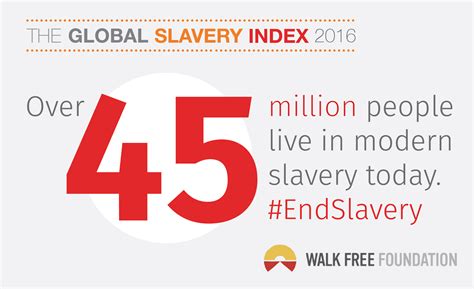 The Global Slavery Index Provides A Country By Country Estimate Of The Number Of People Living