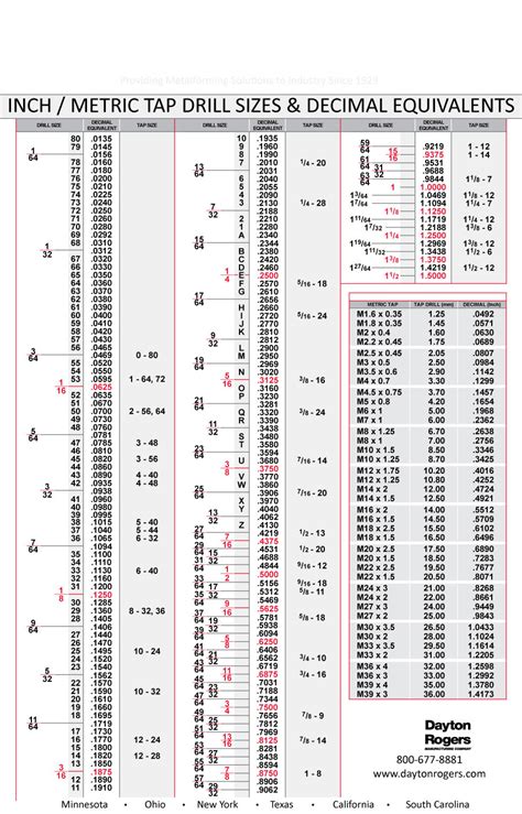 Printable Tap Drill Chart Business Mentor