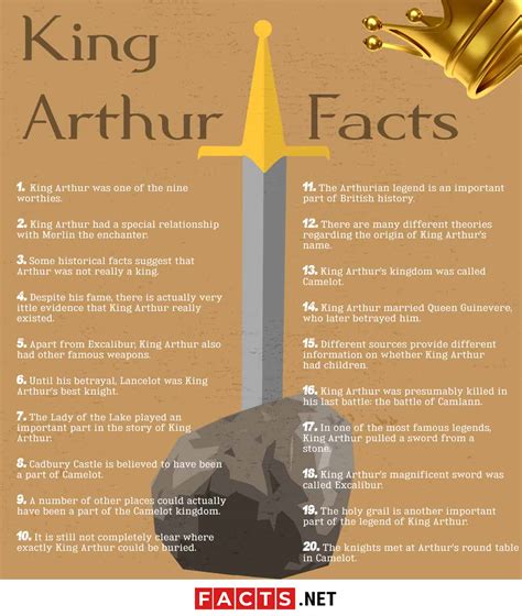 Top 20 King Arthur Facts Life Death Legend And More