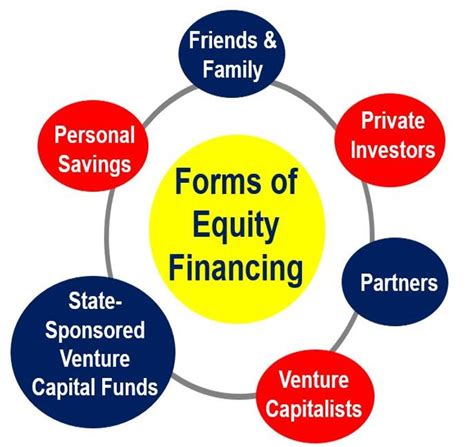 Equity financing is a method of raising capital by issuing additional shares to a firm's shareholders, thereby changing the previous percentage of ownership in the firm. What is equity finance? Definition and meaning - Market ...