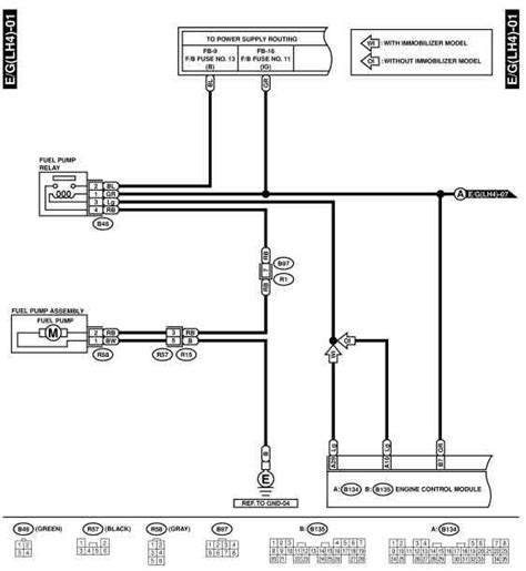 Free pdf download for thousands of cars and trucks. DIAGRAM 1995 Subaru Wiring Diagram FULL Version HD Quality Wiring Diagram - KINGSAGE ...