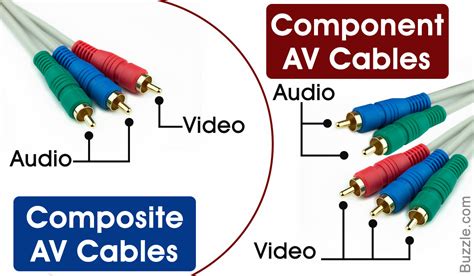 Component Vs Composite Cables