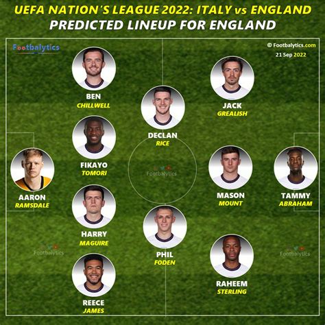 Nations League 2022 Italy Vs England Predicted Lineup For Both