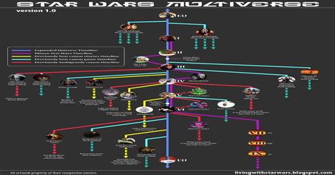 For Reference Heres A Timeline Of The Star Wars Multiverse Darthjarjar