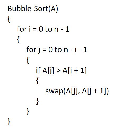 Bubble Sort Algorithm Made Easy Lec 4 Learning Monkey