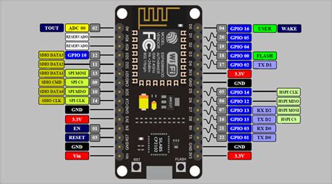 Buy Amica Nodemcu Esp8266 Lua Cp2102 Wifi Development Module Iot