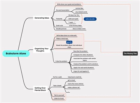 What and Why You Need a Mind Map